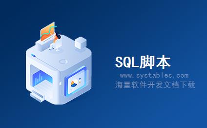 表结构 - COD_D_IOM_EXAT - 存储外部对象的外部属性（单个对象控制） - SAP S/4 HANA 企业管理软件与解决方案数据库表结构设计文档